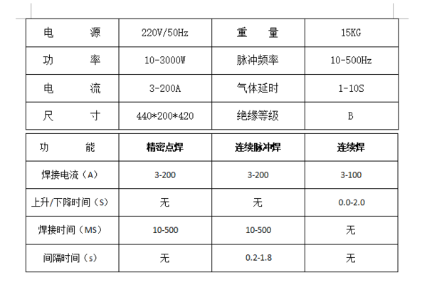3200參數(shù).png